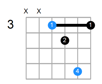 Fsus2b5 Chord